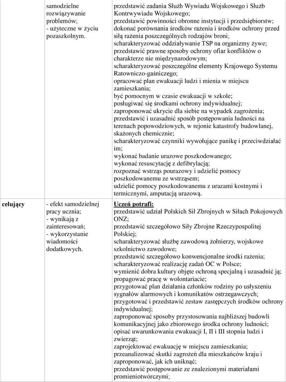 siłą rażenia poszczególnych rodzajów broni; scharakteryzować oddziaływanie TSP na organizmy żywe; przedstawić prawne sposoby ochrony ofiar konfliktów o charakterze nie międzynarodowym;