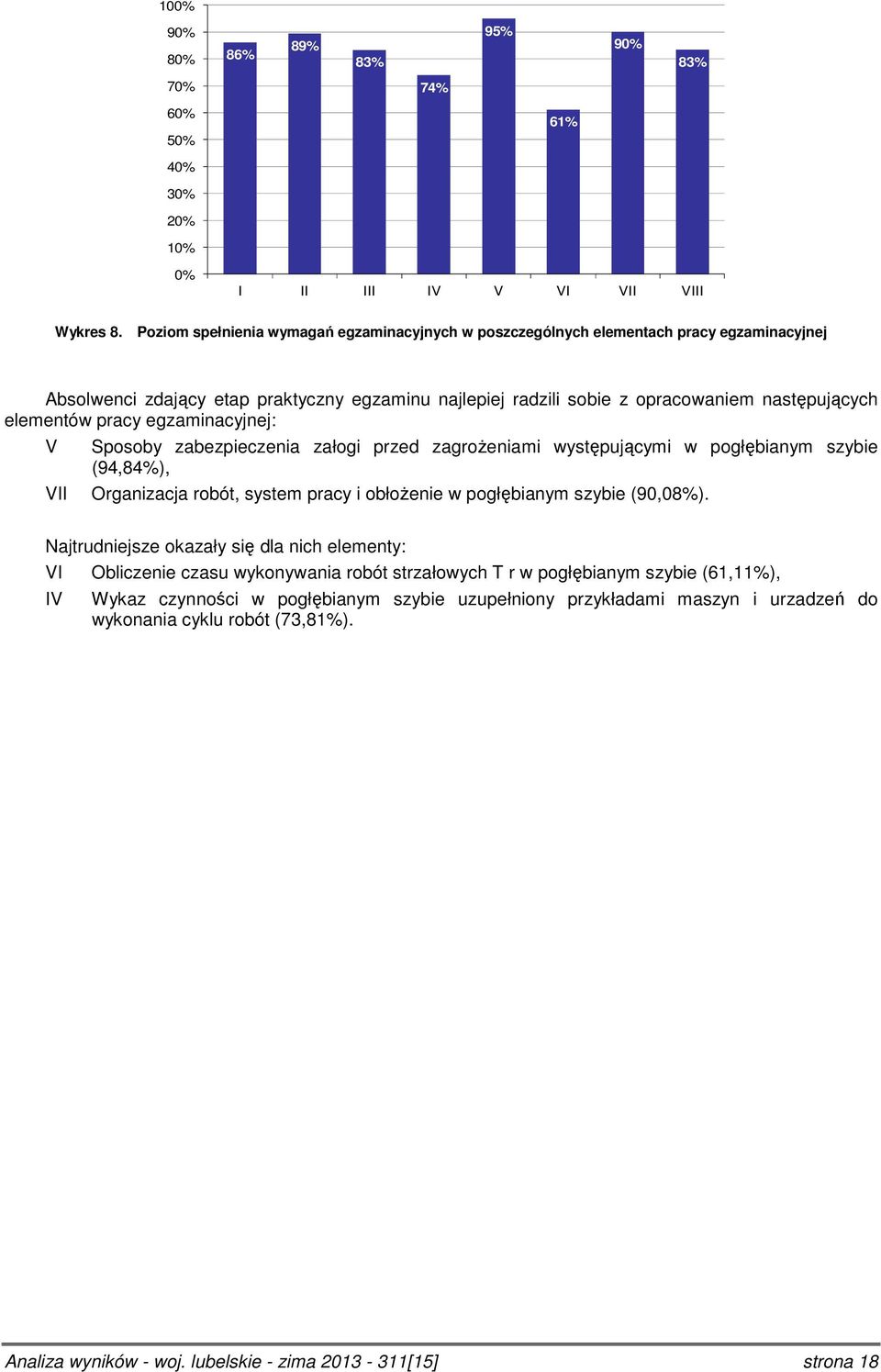 pracy egzaminacyjnej: V Sposoby zabezpieczenia załogi przed zagrożeniami występującymi w pogłębianym szybie (94,84%), VII Organizacja robót, system pracy i obłożenie w pogłębianym szybie (9,8%).