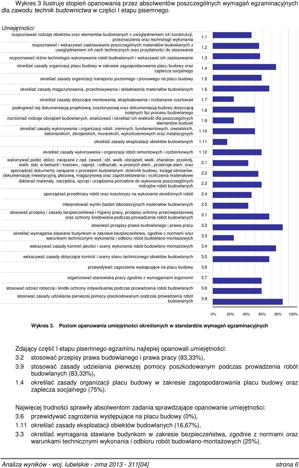 materiałów budowlanych z uwzględnieniem ich cech technicznych oraz przydatności do stosowania rozpoznawać różne technologie wykonywania robót budowlanych i wskazywać ich zastosowanie 1.