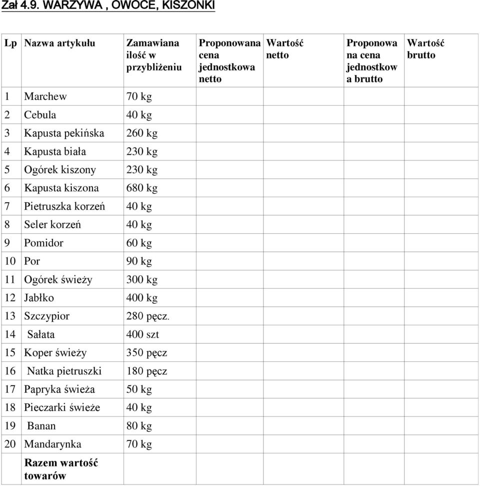 5 Ogórek kiszony 230 kg 6 Kapusta kiszona 680 kg 7 Pietruszka korzeń 40 kg 8 Seler korzeń 40 kg 9 Pomidor 60 kg 10