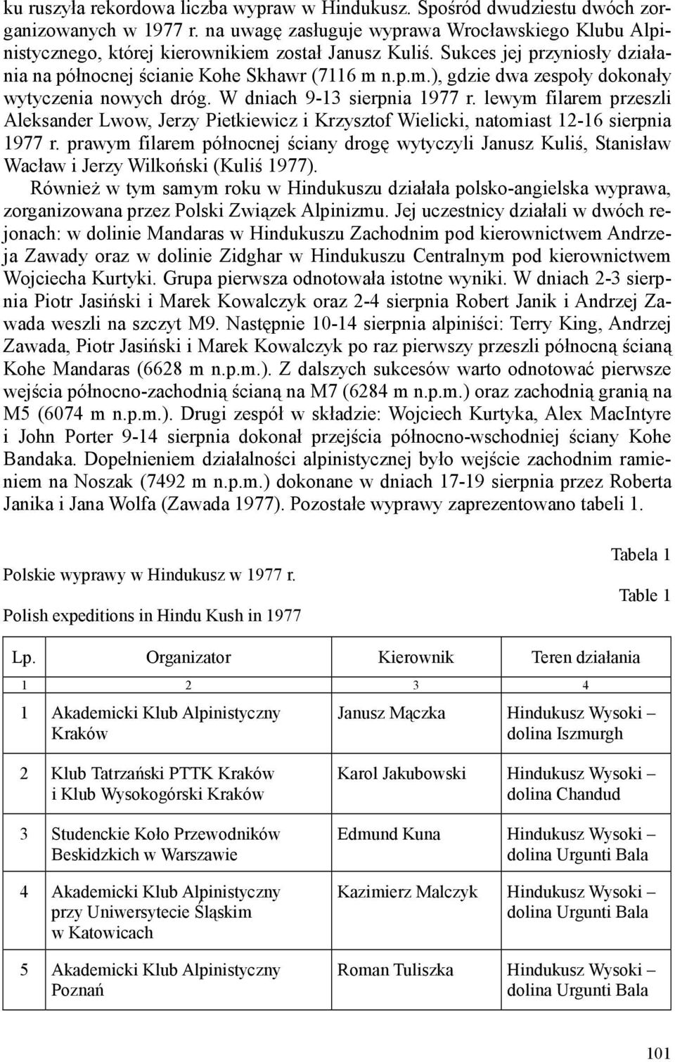 W dniach 9-13 sierpnia 1977 r. lewym filarem przeszli Aleksander Lwow, Jerzy Pietkiewicz i Krzysztof Wielicki, natomiast 12-16 sierpnia 1977 r.