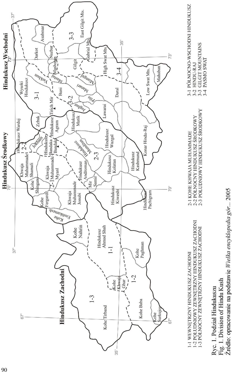 Division of Hindu Kush Źródło: