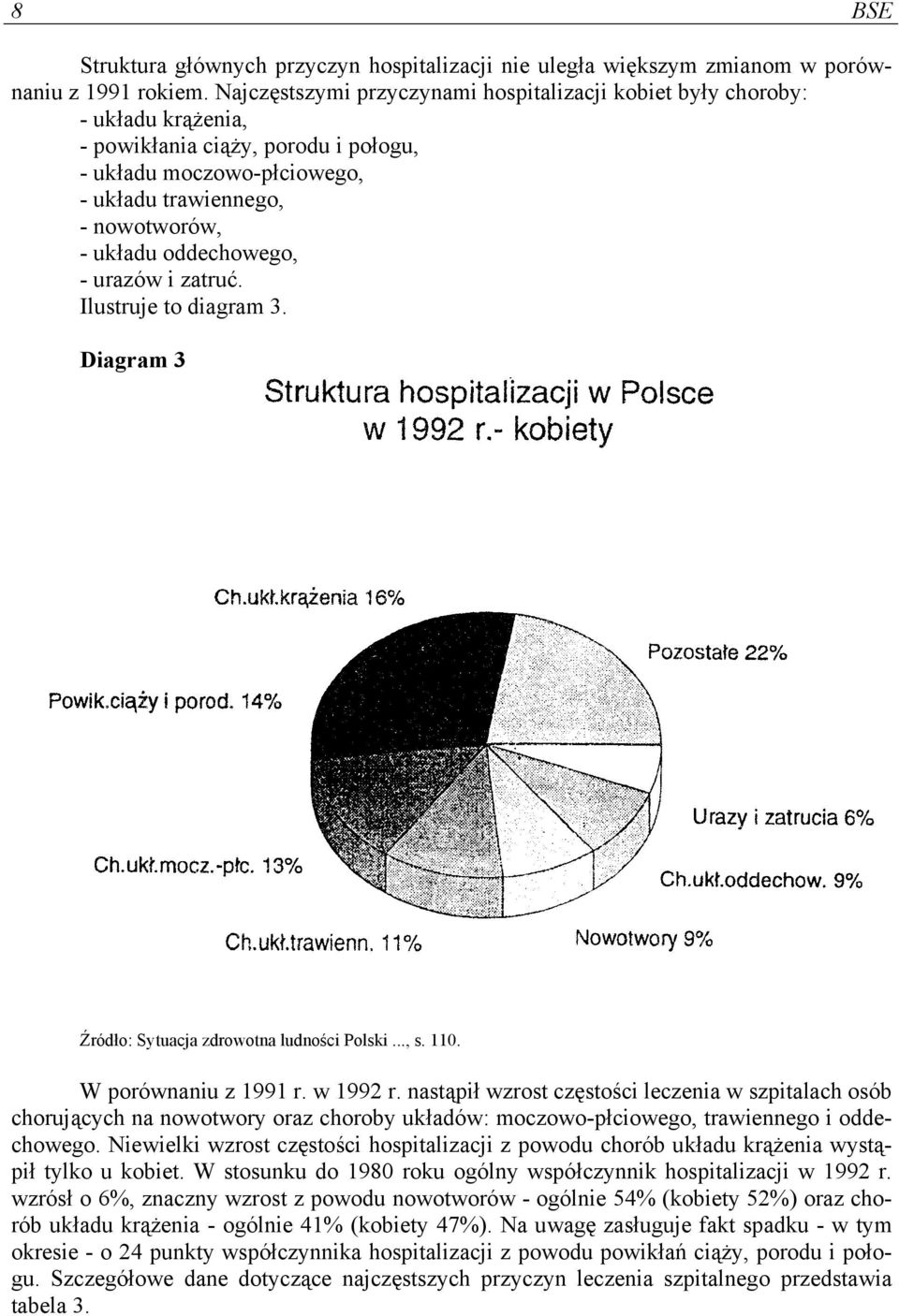 oddechowego, - urazów i zatruć. Ilustruje to diagram 3. Diagram 3 Źródło: Sytuacja zdrowotna ludności Polski..., s. 110. W porównaniu z 1991 r. w 1992 r.
