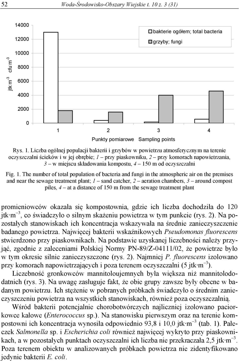 2 3 4 Punkty pomiarowe Sampling points Rys. 1.