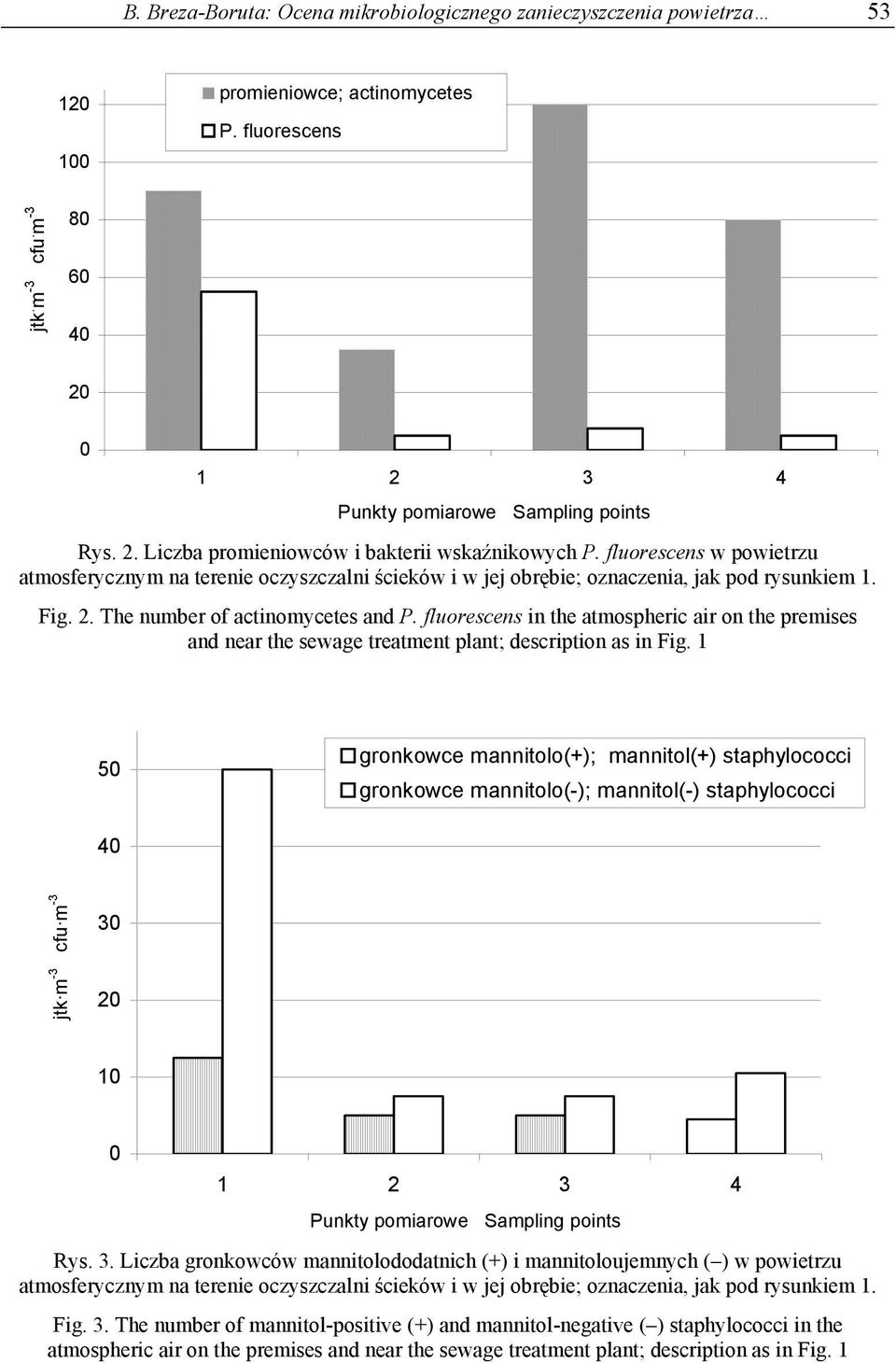 fluorescens w powietrzu atmosferycznym na terenie oczyszczalni ścieków i w jej obrębie; oznaczenia, jak pod rysunkiem 1. Fig. 2. The number of actinomycetes and P.