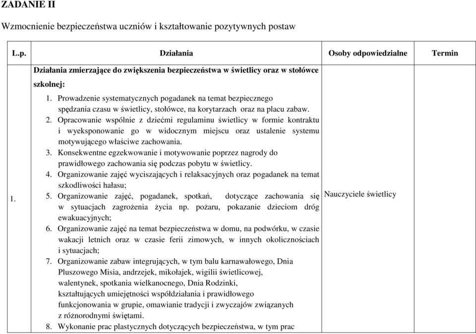 Opracowanie wspólnie z dziećmi regulaminu świetlicy w formie kontraktu i wyeksponowanie go w widocznym miejscu oraz ustalenie systemu motywującego właściwe zachowania. 3.