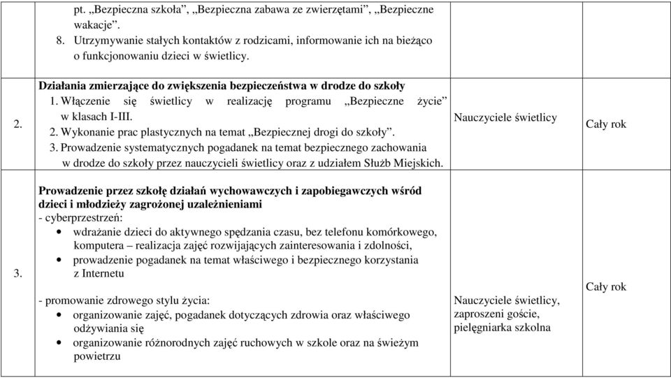 Wykonanie prac plastycznych na temat Bezpiecznej drogi do szkoły. 3.