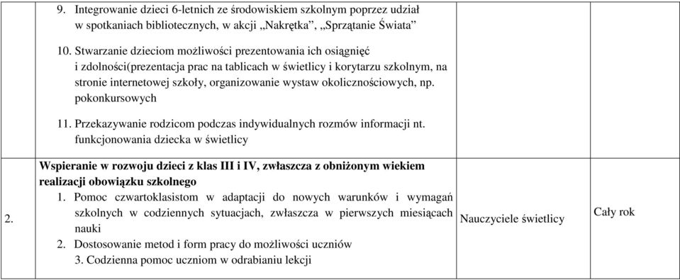 okolicznościowych, np. pokonkursowych 11. Przekazywanie rodzicom podczas indywidualnych rozmów informacji nt. funkcjonowania dziecka w świetlicy 2.