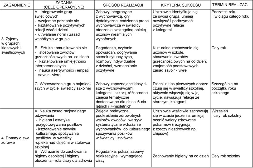 wychowawcą, gry dydaktyczne, codzienna praca wychowawcza w świetlicy, otoczenie szczególną opieką nieśmiałych, wycofanych Pogadanka, czytanie opowiadań, odgrywanie scenek sytuacyjnych, rozmowy