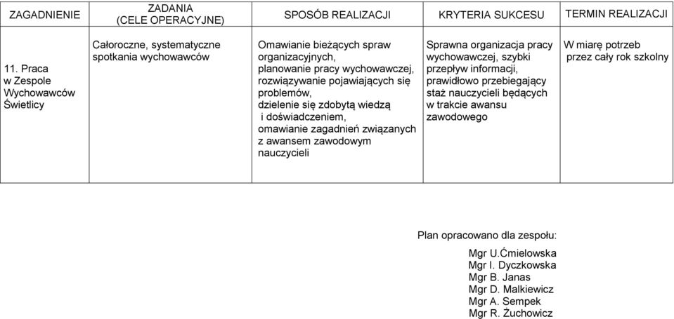 nauczycieli Sprawna organizacja pracy wychowawczej, szybki przepływ informacji, prawidłowo przebiegający staż nauczycieli będących w trakcie awansu