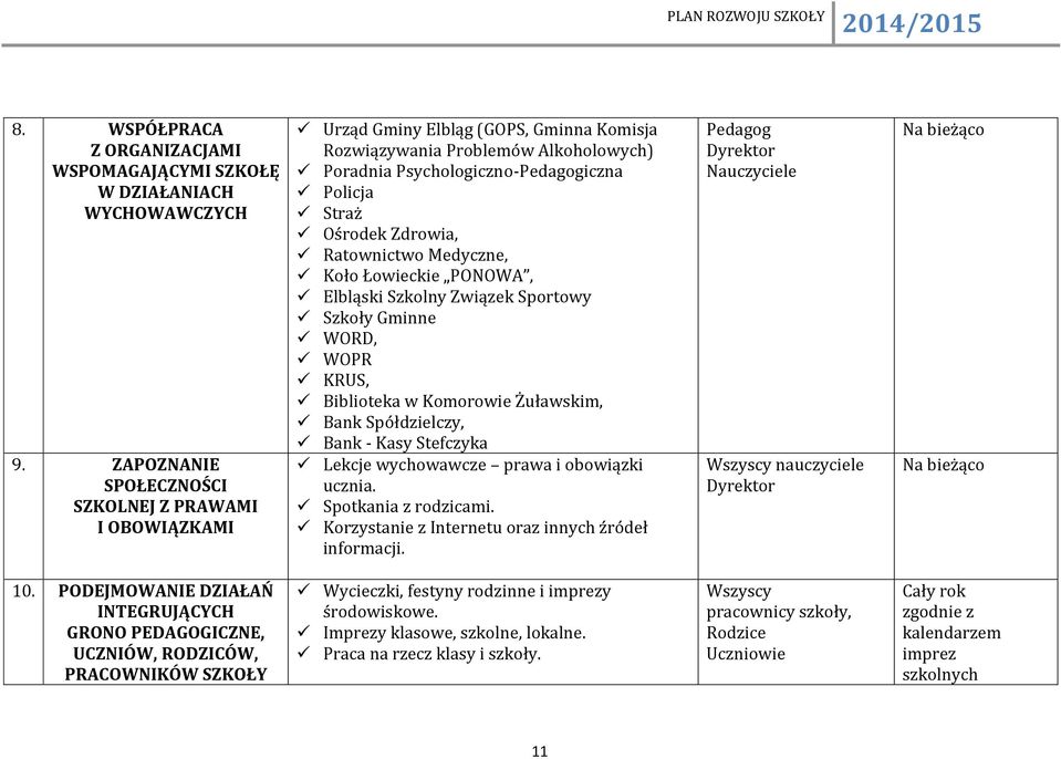 Ratownictwo Medyczne, Koło Łowieckie PONOWA, Elbląski Szkolny Związek Sportowy Szkoły Gminne WORD, WOPR KRUS, Biblioteka w Komorowie Żuławskim, Bank Spółdzielczy, Bank - Kasy Stefczyka Lekcje