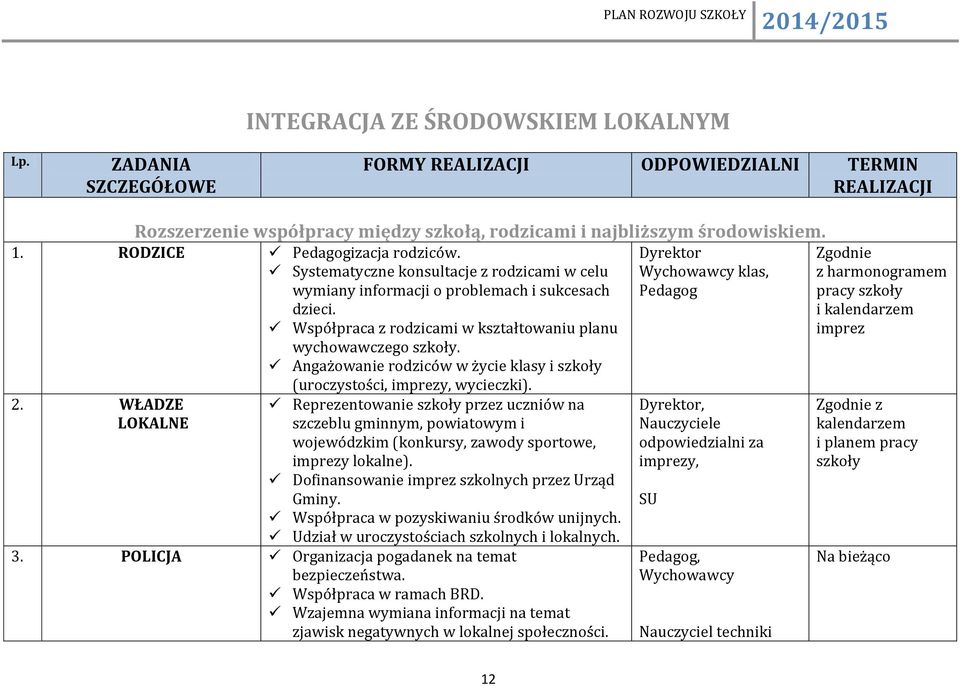 Angażowanie rodziców w życie klasy i szkoły (uroczystości, imprezy, wycieczki). 2.