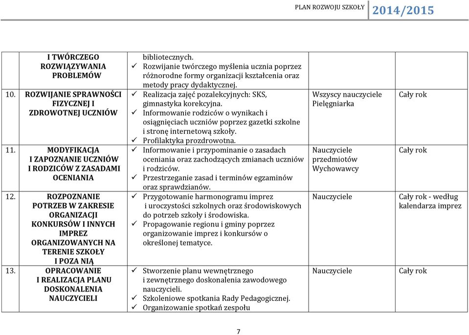 Rozwijanie twórczego myślenia ucznia poprzez różnorodne formy organizacji kształcenia oraz metody pracy dydaktycznej. Realizacja zajęć pozalekcyjnych: SKS, gimnastyka korekcyjna.