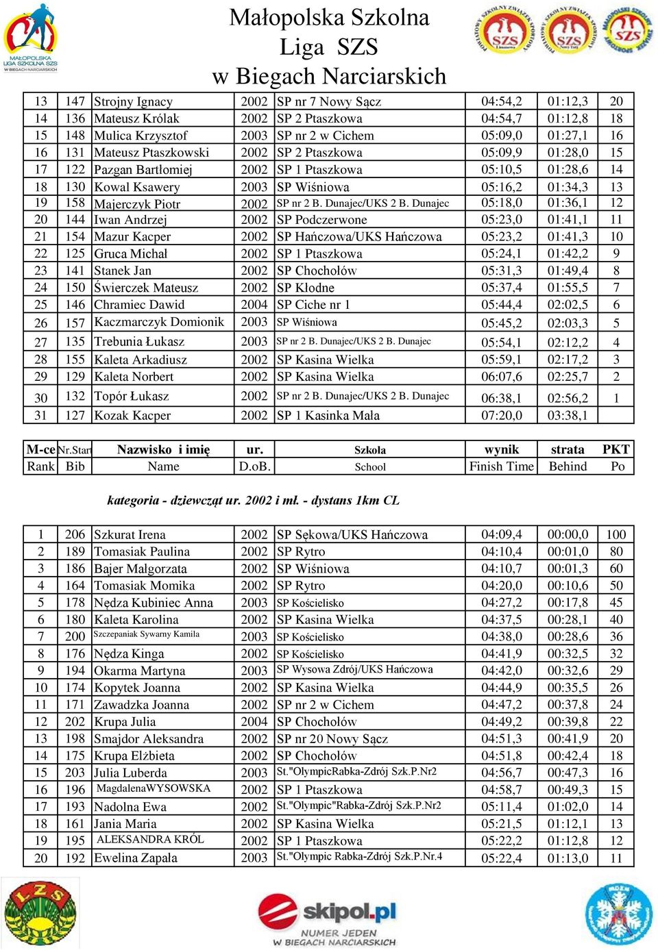 Piotr 2002 SP nr 2 B. Dunajec/UKS 2 B.