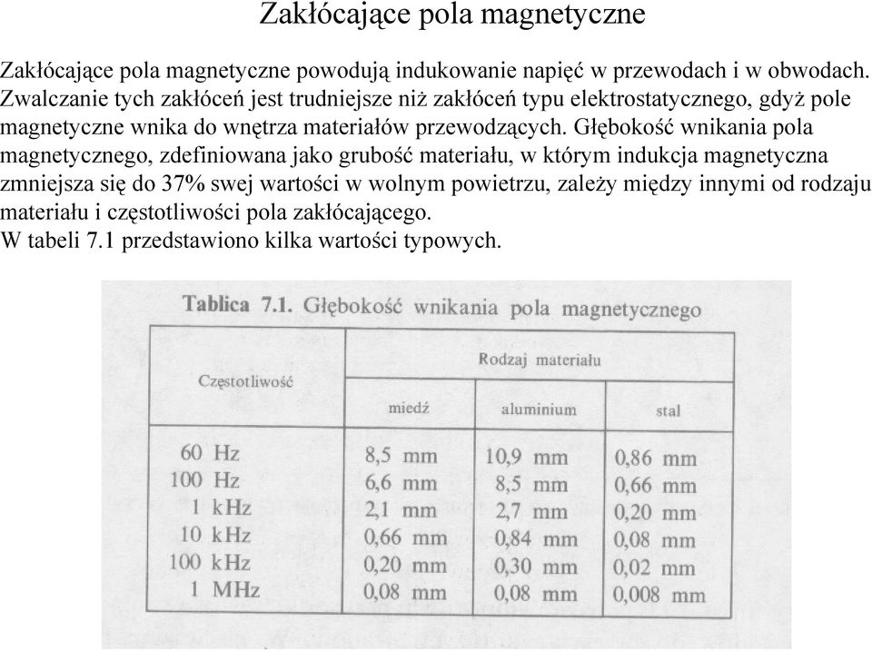 przewodzących.