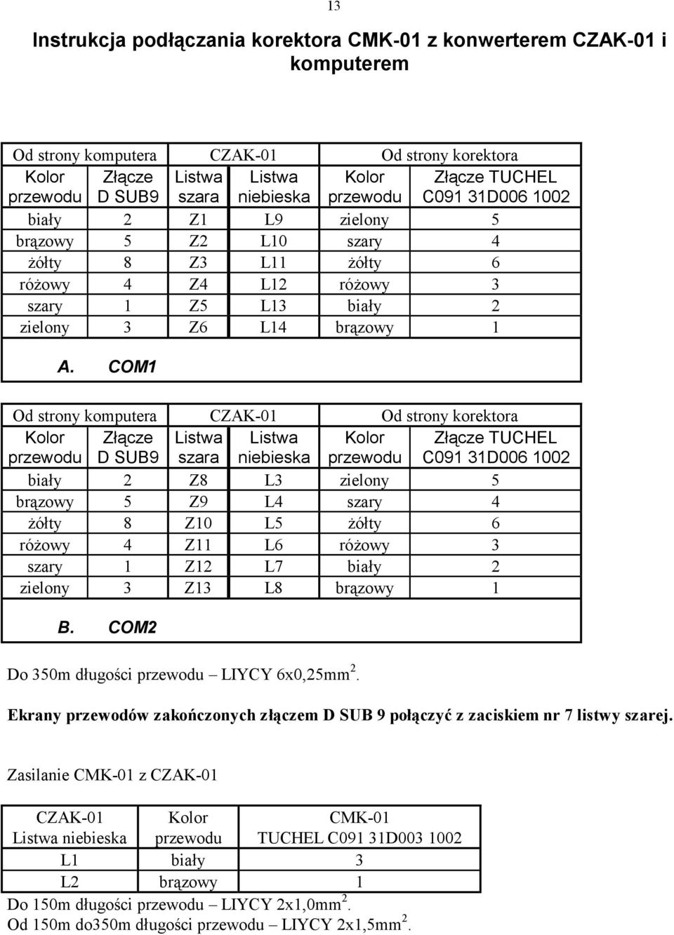COM1 Od strony komputera CZAK-01 Od strony korektora Kolor przewodu Złącze D SUB9 Listwa szara Listwa niebieska Kolor przewodu Złącze TUCHEL C091 31D006 1002 biały 2 Z8 L3 zielony 5 brązowy 5 Z9 L4