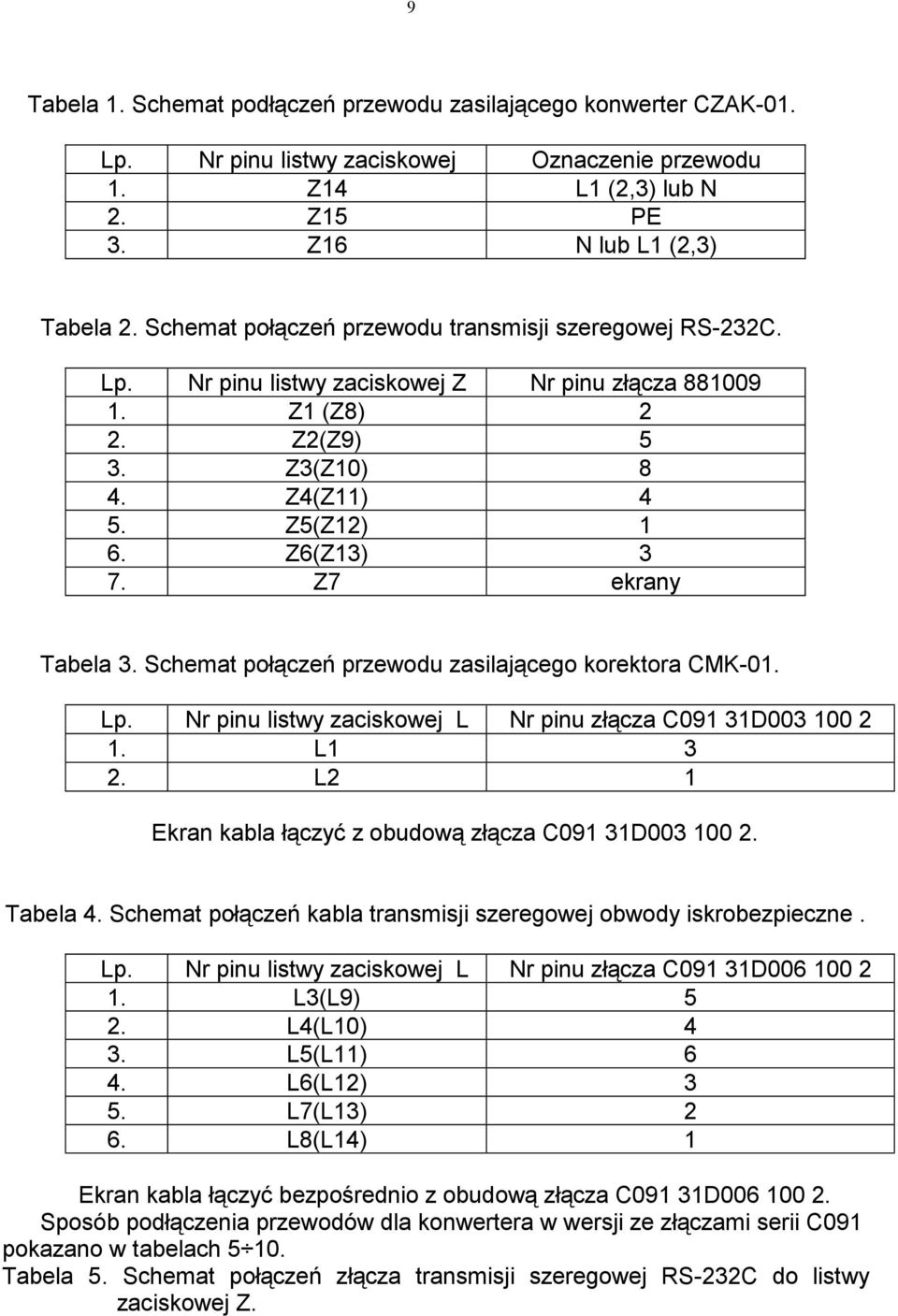 Z7 ekrany Tabela 3. Schemat połączeń przewodu zasilającego korektora CMK-01. Lp. Nr pinu listwy zaciskowej L Nr pinu złącza C091 31D003 100 2 1. L1 3 2.