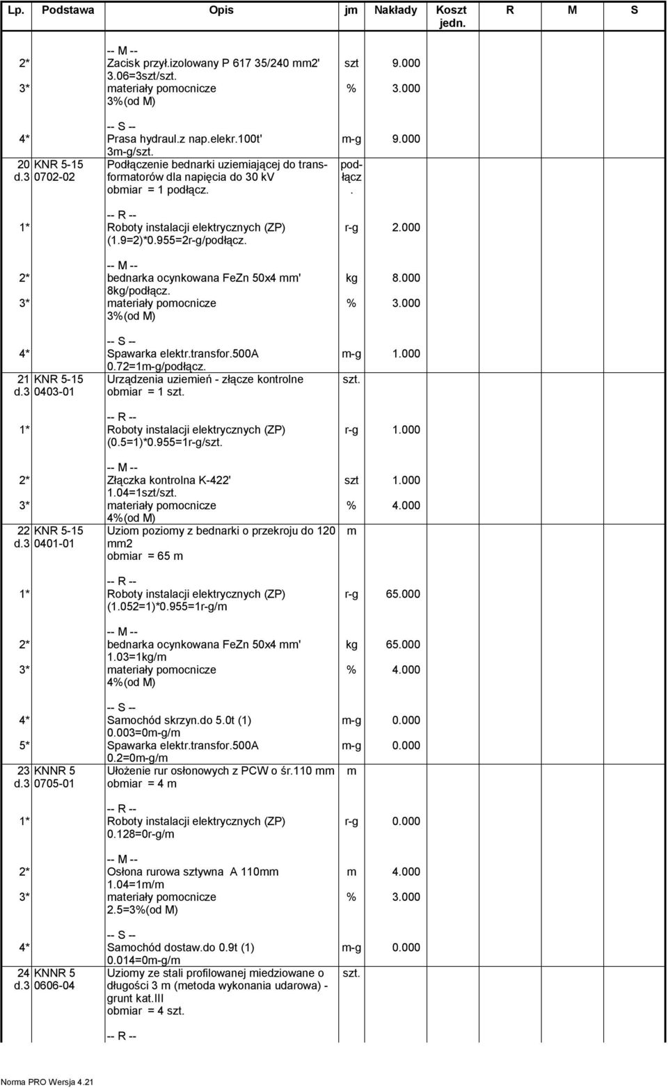 3* ateriały poocnicze 3%(od M) 4* Spawarka elektr.transfor.500a 0.72=1-g/podłącz. 21 KNR 5-15 d.3 0403-01 Urządzenia uzieień - złącze kontrolne obiar = 1 (0.5=1)*0.