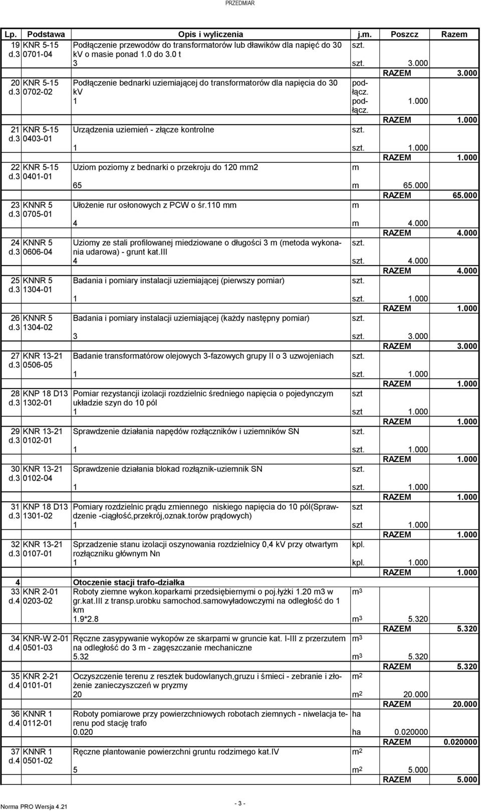 000 22 KNR 5-15 Uzio pozioy z bednarki o przekroju do 120 2 d.3 0401-01 65 65.000 RAZEM 65.000 23 KNNR 5 Ułożenie rur osłonowych z PCW o śr.110 d.3 0705-01 4 4.000 RAZEM 4.