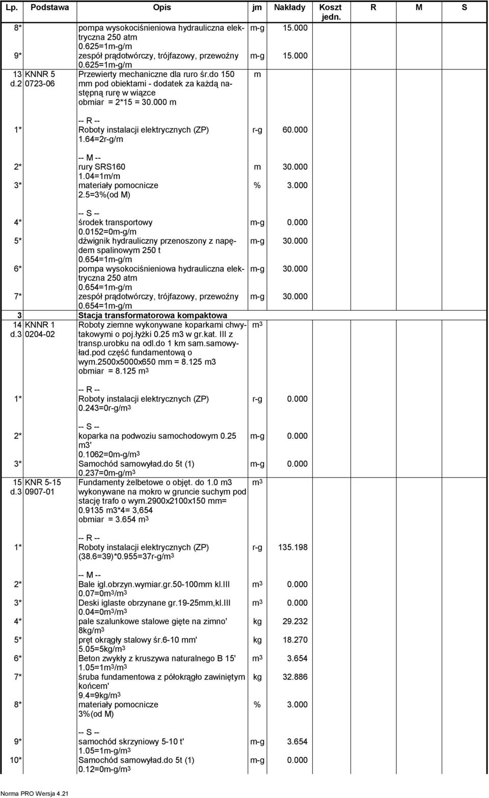 04=1/ 3* ateriały poocnicze r-g 60.000 30.000 4* środek transportowy 0.0152=0-g/ 5* dźwignik hydrauliczny przenoszony z napęde spalinowy 250 t 0.