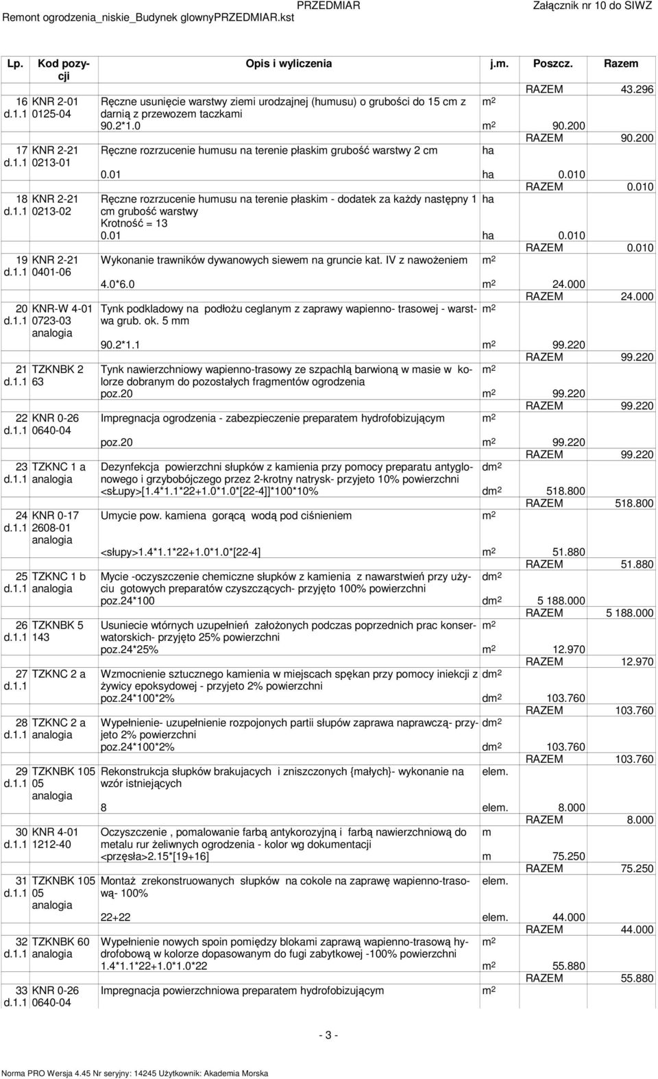 296 Ręczne usunięcie warstwy ziemi urodzajnej (humusu) o grubości do 15 cm z darnią z przewozem taczkami 90.2*1.0 90.200 RAZEM 90.