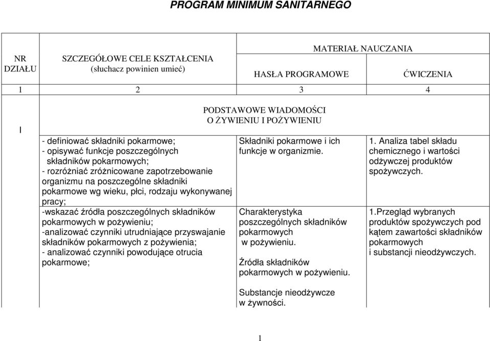 poszczególnych składników pokarmowych w pożywieniu; -analizować czynniki utrudniające przyswajanie składników pokarmowych z pożywienia; - analizować czynniki powodujące otrucia pokarmowe; PODSTAWOWE