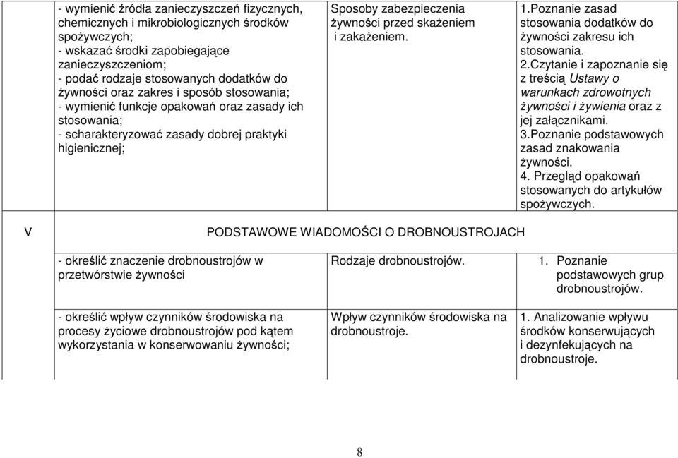 izakażeniem. 1.Poznanie zasad stosowania dodatków do żywności zakresu ich stosowania. 2.Czytanie i zapoznanie się ztreścią Ustawy o warunkach zdrowotnych żywności i żywienia oraz z jej załącznikami.