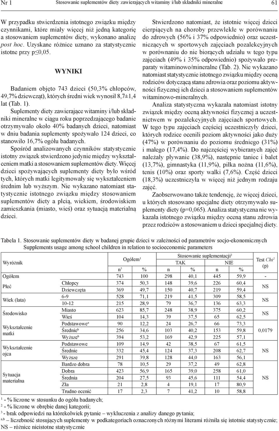 WYNIKI Badaniem objęto 74 dzieci (50,% chłopców, 49,7% dziewcząt), których średni wiek wynosił 8,7±1,4 lat (Tab. 1).