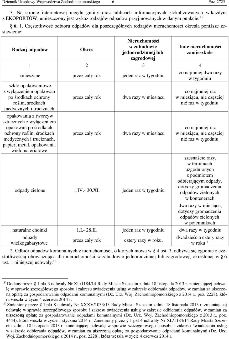 6. 1. Częstotliwość odbioru odpadów dla poszczególnych rodzajów nieruchomości określa poniższe zestawienie: Rodzaj odpadów Okres Nieruchomości w zabudowie jednorodzinnej lub zagrodowej Inne
