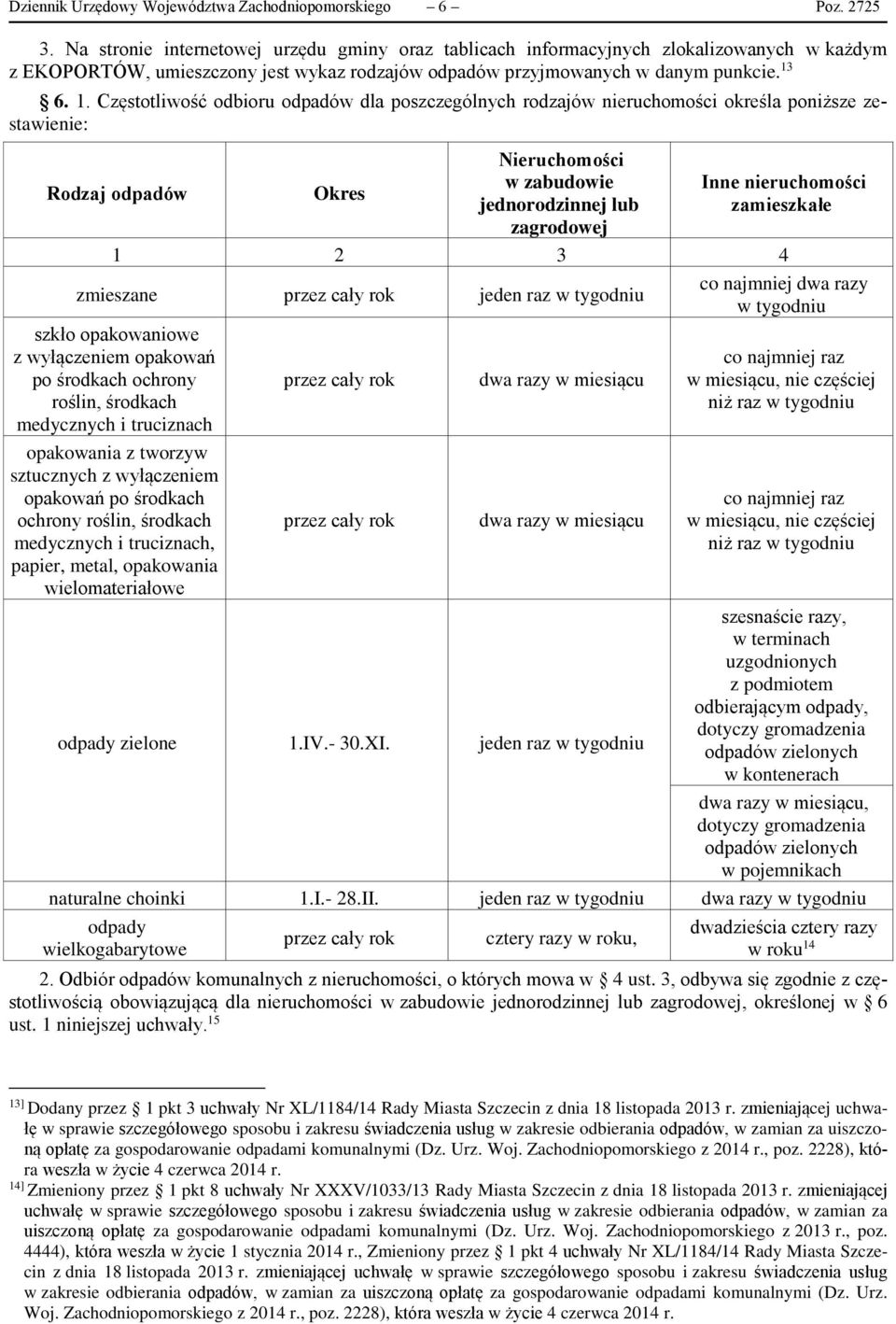 6. 1. Częstotliwość odbioru odpadów dla poszczególnych rodzajów nieruchomości określa poniższe zestawienie: Rodzaj odpadów Okres Nieruchomości w zabudowie jednorodzinnej lub zagrodowej Inne