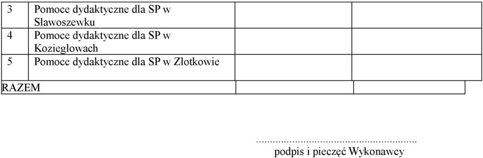w Koziegłowach 5 Pomoce dydaktyczne dla