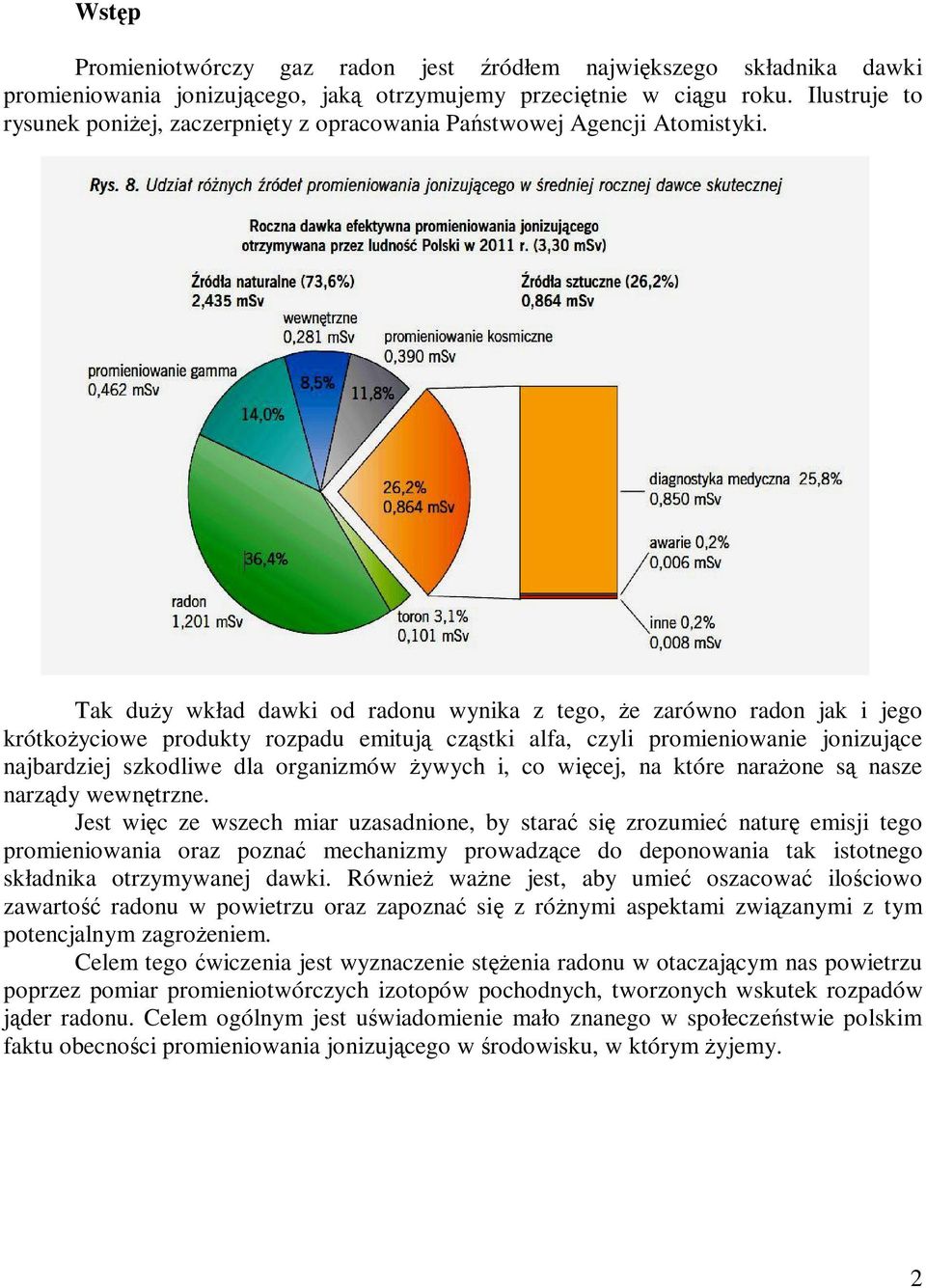 Tak duży wkład dawki od radonu wynika z tego, że zarówno radon jak i jego krótkożyciowe produkty rozpadu emitują cząstki alfa, czyli promieniowanie jonizujące najbardziej szkodliwe dla organizmów