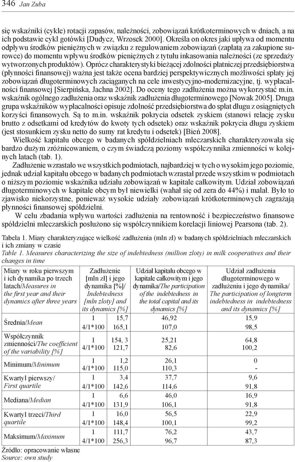 należności (ze sprzedaży wytworzonych produktów).