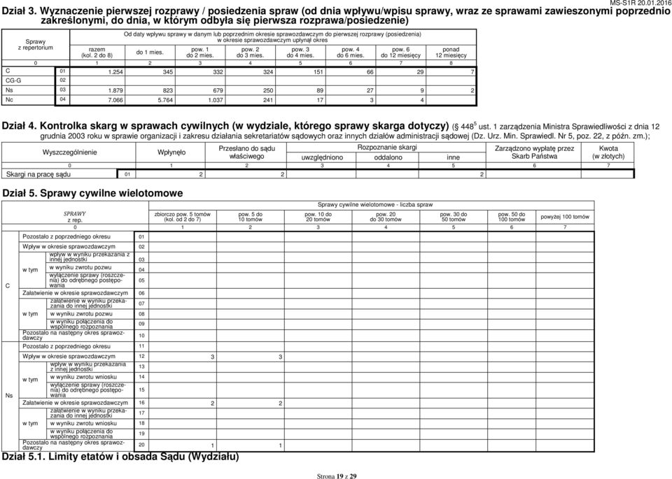 Sprawy z repertorium (kol. 2 do 8) Od daty wpływu sprawy w danym lub poprzednim okresie sprawozdawczym do pierwszej rozprawy (posiedzenia) w okresie sprawozdawczym upłynął okres do 1 mies. pow.