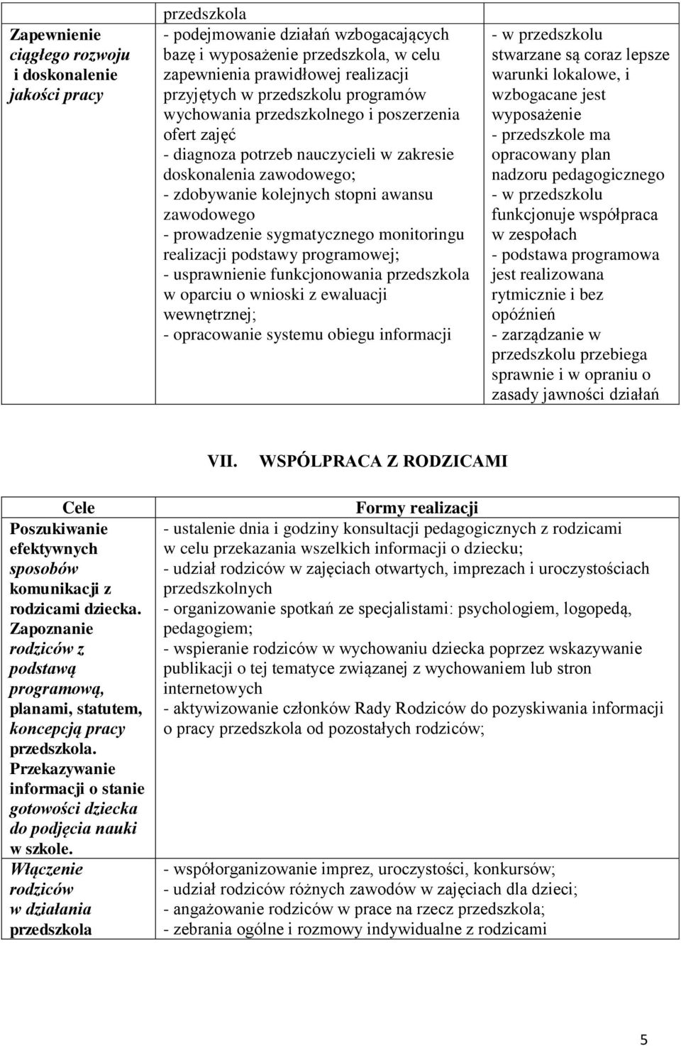 prowadzenie sygmatycznego monitoringu realizacji podstawy programowej; - usprawnienie funkcjonowania przedszkola w oparciu o wnioski z ewaluacji wewnętrznej; - opracowanie systemu obiegu informacji -