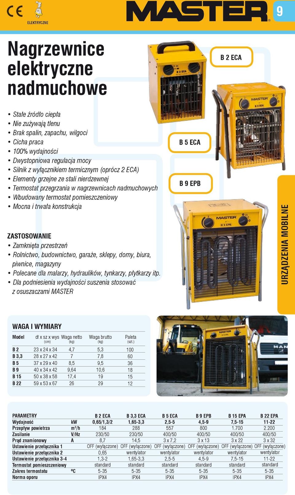 zastosowanie Zamknięta przestrzeń Rolnictwo, budownictwo, garaże, sklepy, domy, biura, piwnice, magazyny Polecane dla malarzy, hydraulików, tynkarzy, płytkarzy itp.