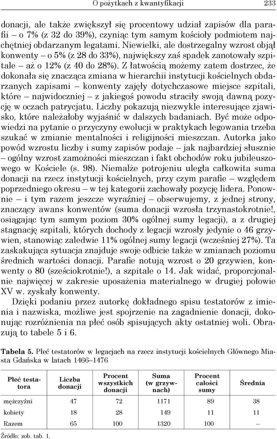 Z łatwością możemy zatem dostrzec, że dokonała się znacząca zmiana w hierarchii instytucji kościelnych obdarzanych zapisami konwenty zajęły dotychczasowe miejsce szpitali, które najwidoczniej z