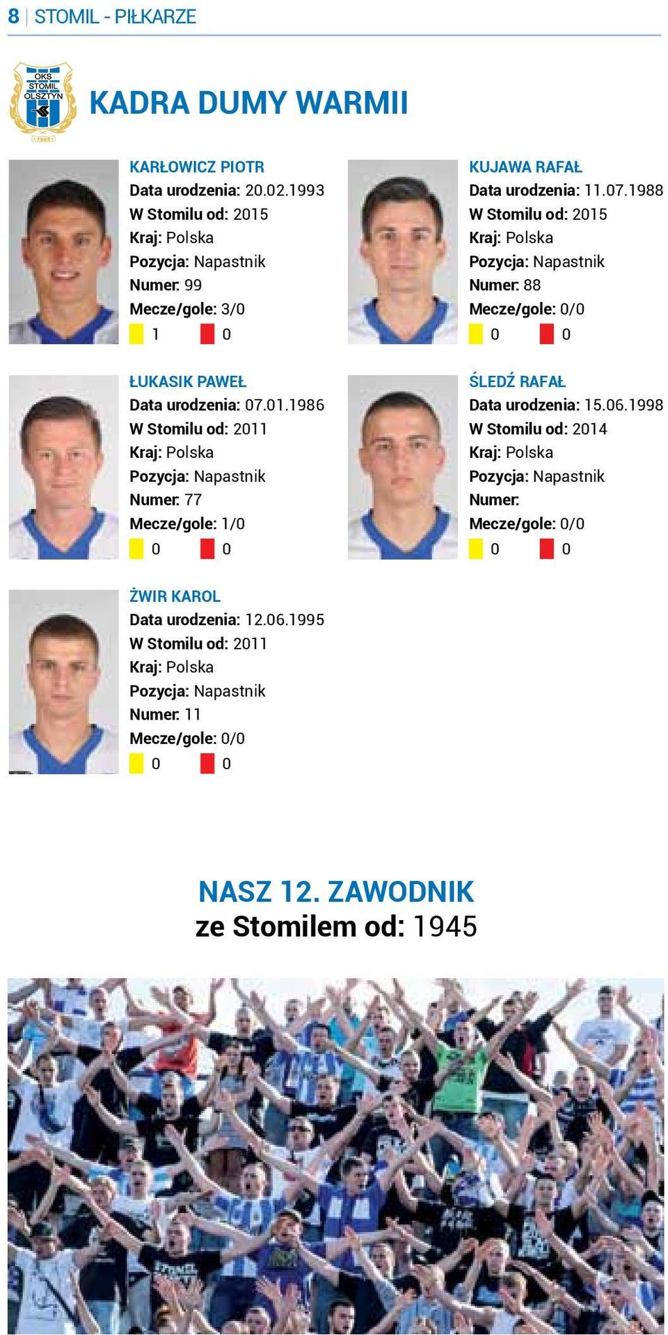 1988 W Stomilu od: 2015 Pozycja: Napastnik Numer: 88 Mecze/gole: 0/0 Łukasik Paweł Data urodzenia: 07.01.1986 W Stomilu od: 2011 Pozycja: Napastnik Numer: 77 Mecze/gole: 1/0 Śledź Rafał Data urodzenia: 15.