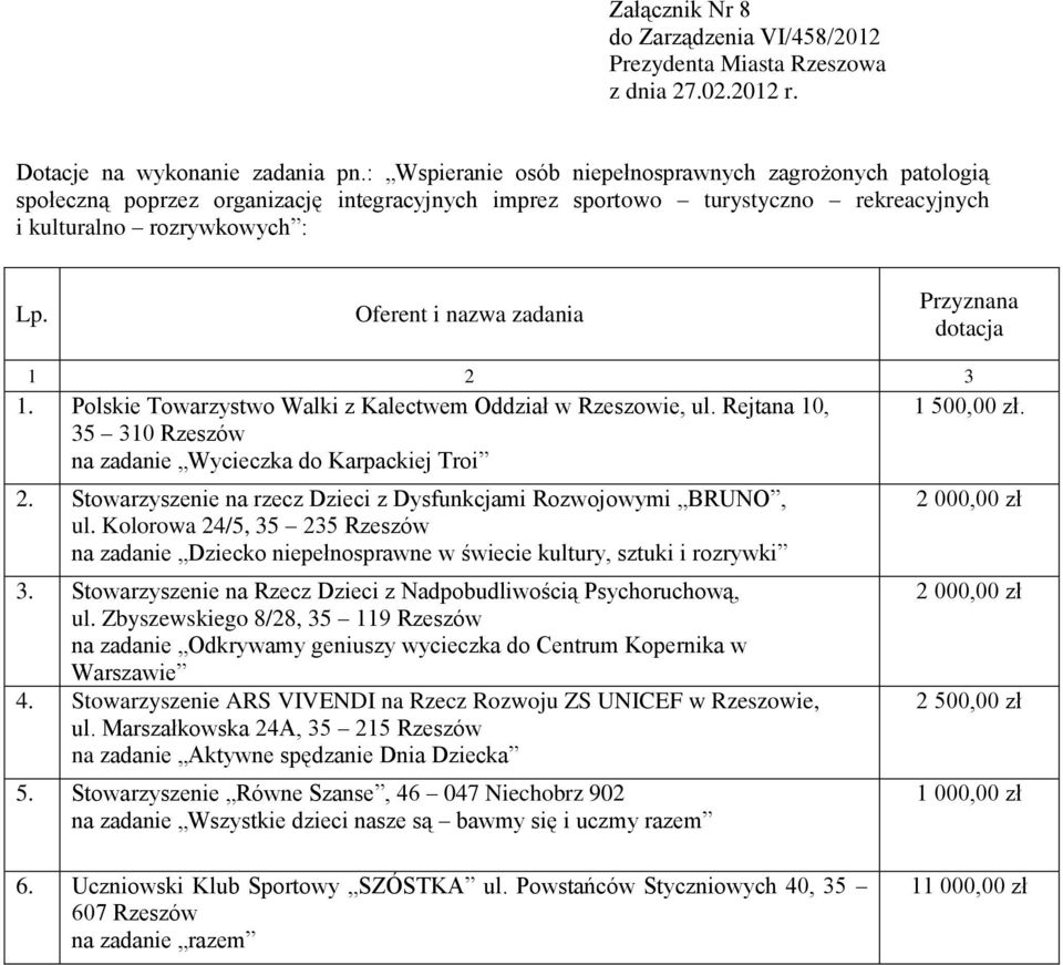 Polskie Towarzystwo Walki z Kalectwem Oddział w Rzeszowie, ul. Rejtana 10, 35 310 Rzeszów na zadanie Wycieczka do Karpackiej Troi 2.