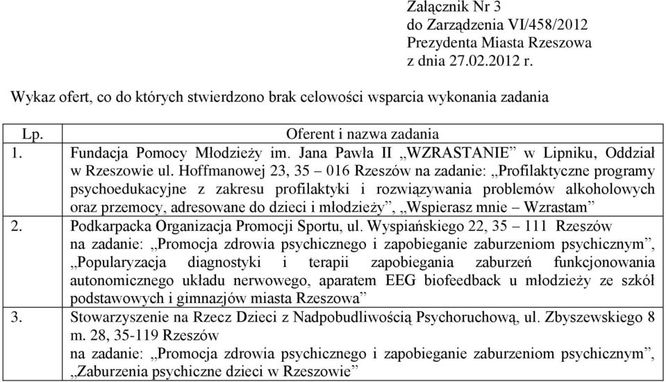 Wspierasz mnie Wzrastam 2. Podkarpacka Organizacja Promocji Sportu, ul.