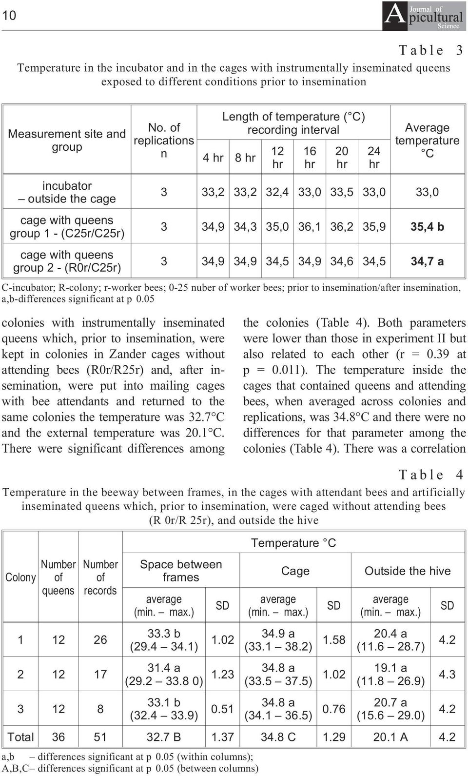 of replications n 4hr colonies with instrumentally inseminated queens which, prior to insemination, were kept in colonies in Zander cages without attending bees (R0r/R25r) and, after insemination,