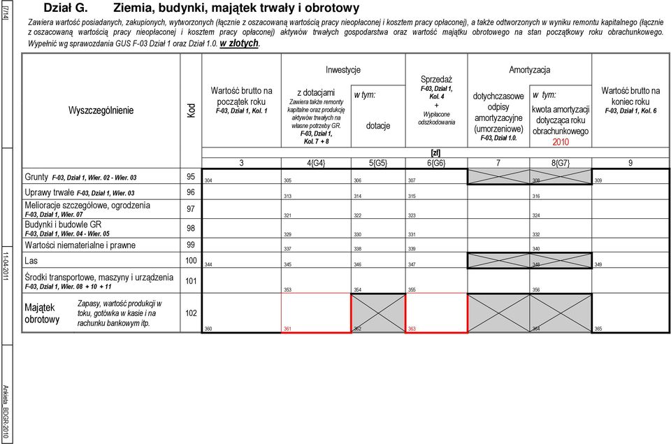 wyniku remontu kapitalnego (łącznie z oszacowaną wartością pracy nieopłaconej i kosztem pracy opłaconej) aktywów trwałych gospodarstwa oraz wartość majątku obrotowego na stan początkowy roku