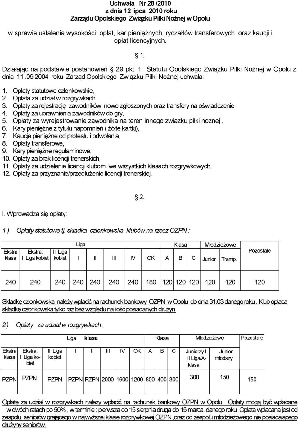 Opłaty statutowe członkowskie, 2. Opłata za udział w rozgrywkach 3. Opłaty za rejestrację zawodników nowo zgłoszonych oraz transfery na oświadczenie 4. Opłaty za uprawnienia zawodników do gry, 5.