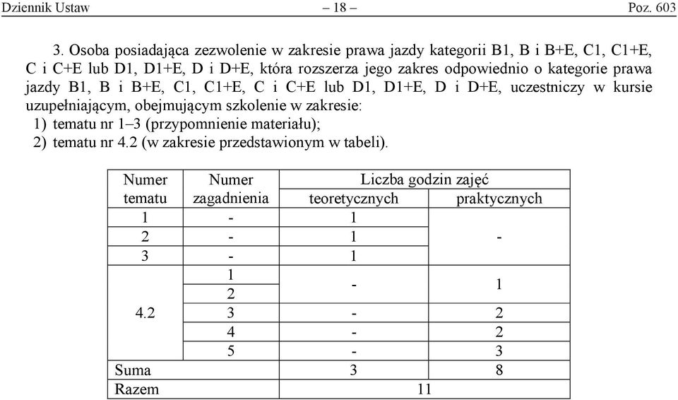 zakres odpowiednio o kategorie prawa jazdy B1, B i B+E, C1, C1+E, C i C+E lub D1, D1+E, D i D+E, uczestniczy w kursie uzupełniającym,