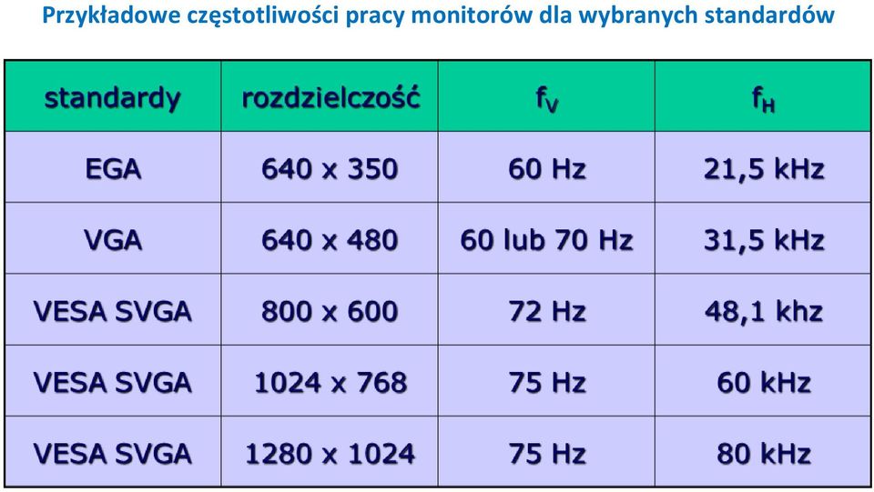 pracy monitorów