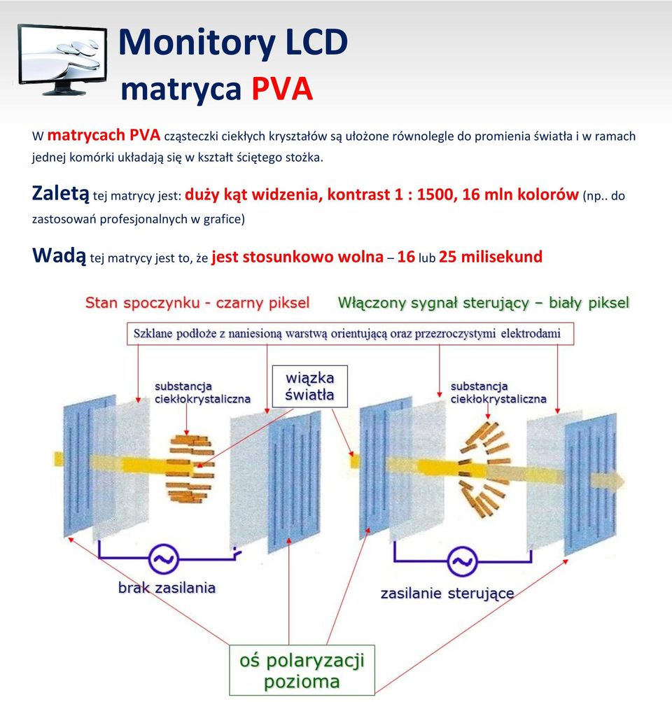 Zaletą tej matrycy jest: duży kąt widzenia, kontrast 1 : 1500, 16 mln kolorów (np.