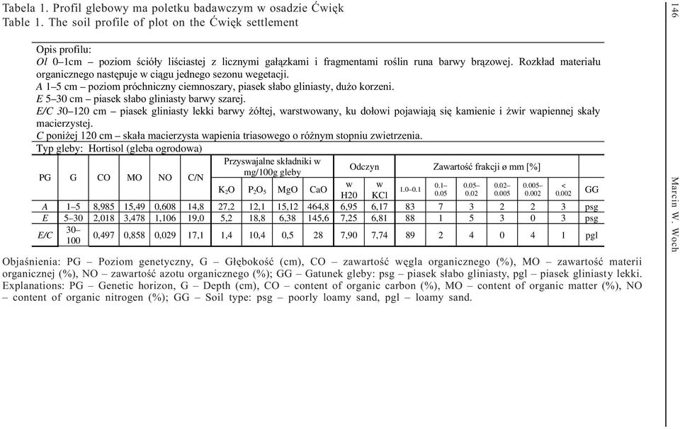 Rozk³ad materia³u organicznego nastêpuje w ci¹gu jednego sezonu wegetacji. A 1 5 cm poziom próchniczny ciemnoszary, piasek s³abo gliniasty, du o korzeni. E 5 30 cm piasek s³abo gliniasty barwy szarej.