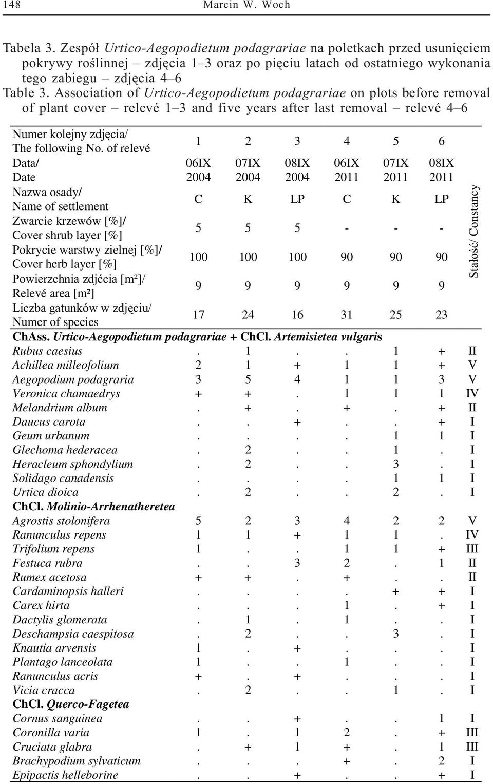 Association of Urtico-Aegopodietum podagrariae on plots before removal of plant cover relevé 1 3 and five years after last removal relevé 4 6 Numer kolejny zdjêcia/ The following No.