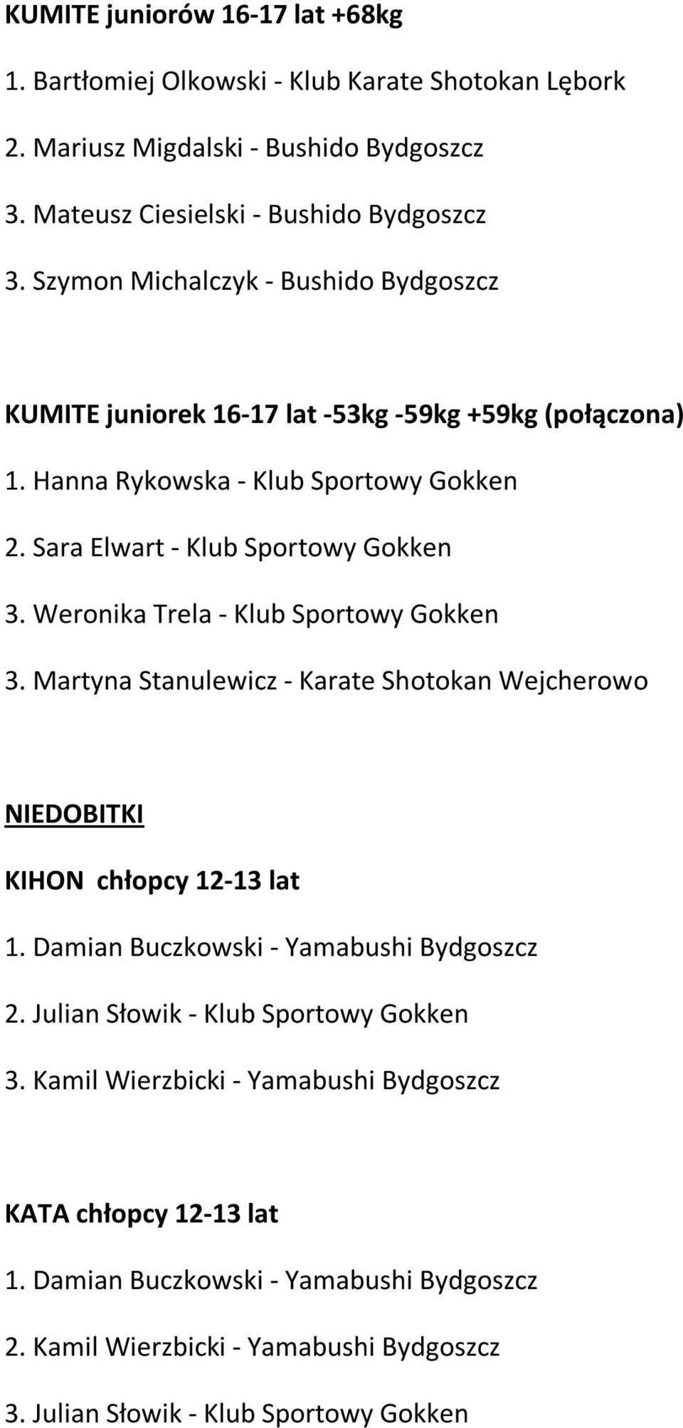 Weronika Trela - Klub Sportowy Gokken 3. Martyna Stanulewicz - Karate Shotokan Wejcherowo NIEDOBITKI KIHON chłopcy 12-13 lat 1. Damian Buczkowski - Yamabushi Bydgoszcz 2.