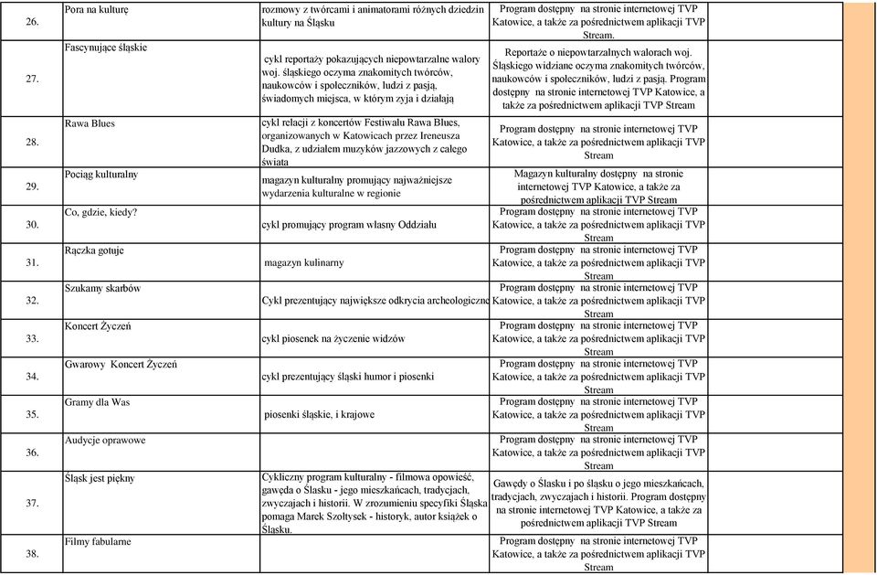 Śląsku cykl reportaży pokazujących niepowtarzalne walory woj.